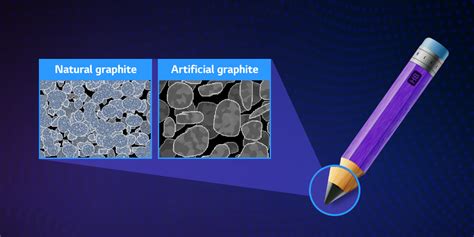 Anode Materials for Next-Generation Batteries: Unleashing the Power of Amorphous Silicon