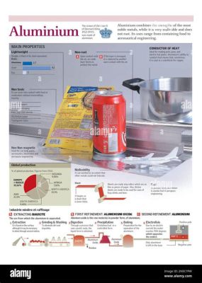 Bauxite: Exploring its Applications in Aluminum Production and Refining Techniques!