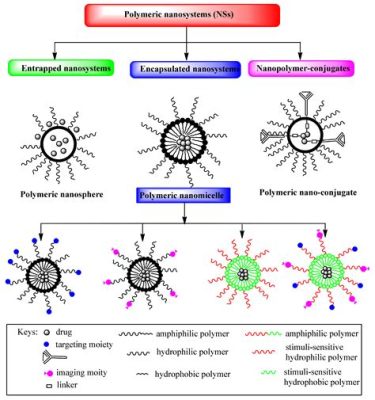 Ketoconazole-Based Polymer Composites for Enhanced Drug Delivery Systems!