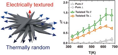  Tellurium: Unleashing its Potential in High-Performance Thermoelectric and Optoelectronic Applications!