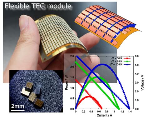  Bismith Telluride High-Performance Thermoelectric Material for Future Applications!