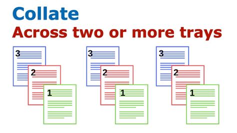 Collate Meaning While Printing: A Symphony of Chaos and Order