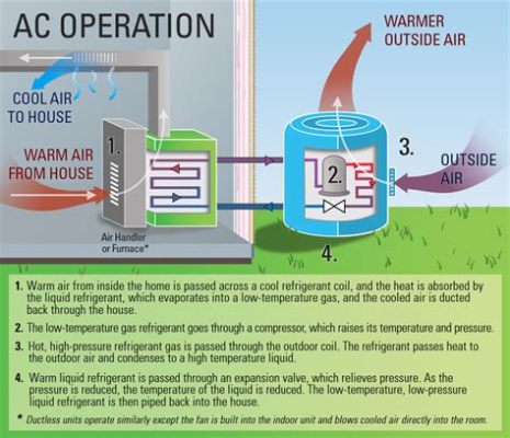 Do I Have a Heat Pump or Air Conditioner? And Why Does My Refrigerator Hum at Midnight?