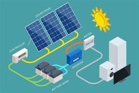 How Do Solar Panels Work with Your Electric Bill? And Why Do They Make Your Neighbor's Cat Glow?