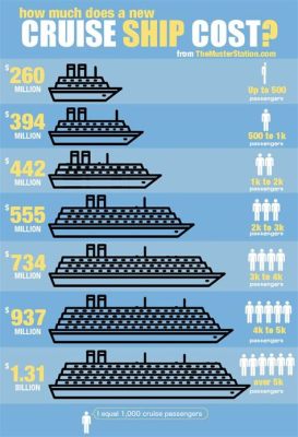 How Long is the Average Cruise Ship: A Voyage into the Depths of Maritime Curiosity