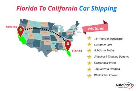 How Much to Ship a Car from Florida to California: A Journey Through Costs, Logistics, and Unexpected Musings