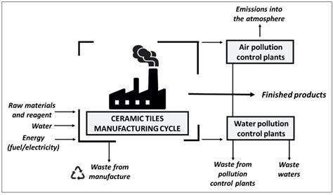  Pyrophyllite Extraction and Refining: Key Considerations for Sustainable Ceramic Production!