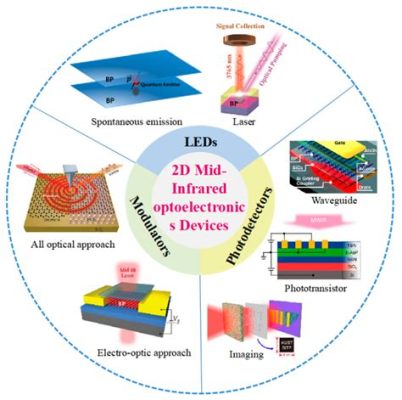 Quartz: Unlocking the Potential of This Abundant Silicon Dioxide Mineral for High-Performance Electronics and Advanced Optical Applications!