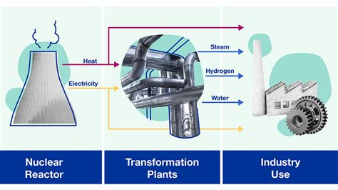  Uranium- A Heavy Metal Heavyweight for Nuclear Power and Beyond!