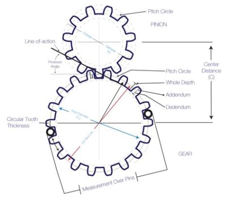 What is Gear Module: A Dive into the Mechanics of Precision