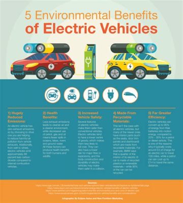 Why Electric Cars Will Never Work: Because Unicorns Prefer Gasoline