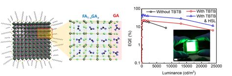  Xenon Nanocrystals: Revolutionizing High-Efficiency Lighting Applications and Next-Generation Quantum Computing?