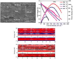 Yttrium: Unleashing High-Temperature Strength and Corrosion Resistance for Cutting-Edge Applications!